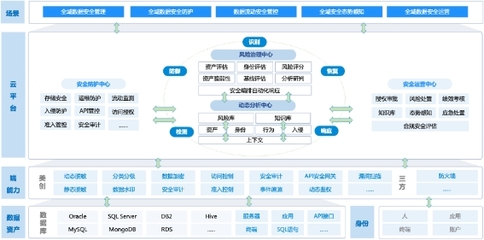 美創科技 以數據安全為核，引領中國醫療行業網絡安全新篇章——解讀IDC報告入選