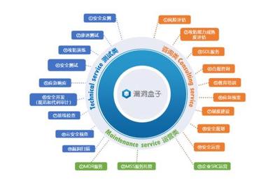 斗象科技榮膺IDC《中國網絡安全咨詢服務市場洞察報告》推薦廠商，專業實力再獲權威認可